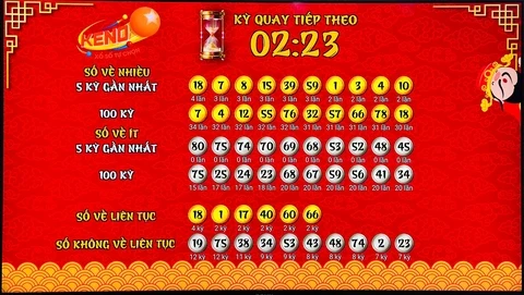 Khám Phá Bet 88: Địa Chỉ Tin Cậy Cho Người Chơi Cá Cược